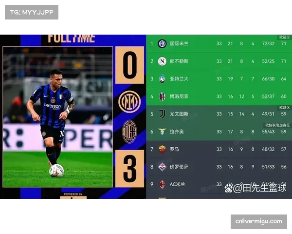 复盘米兰德比：国际米兰如何通过三次相似战术角球制造威胁